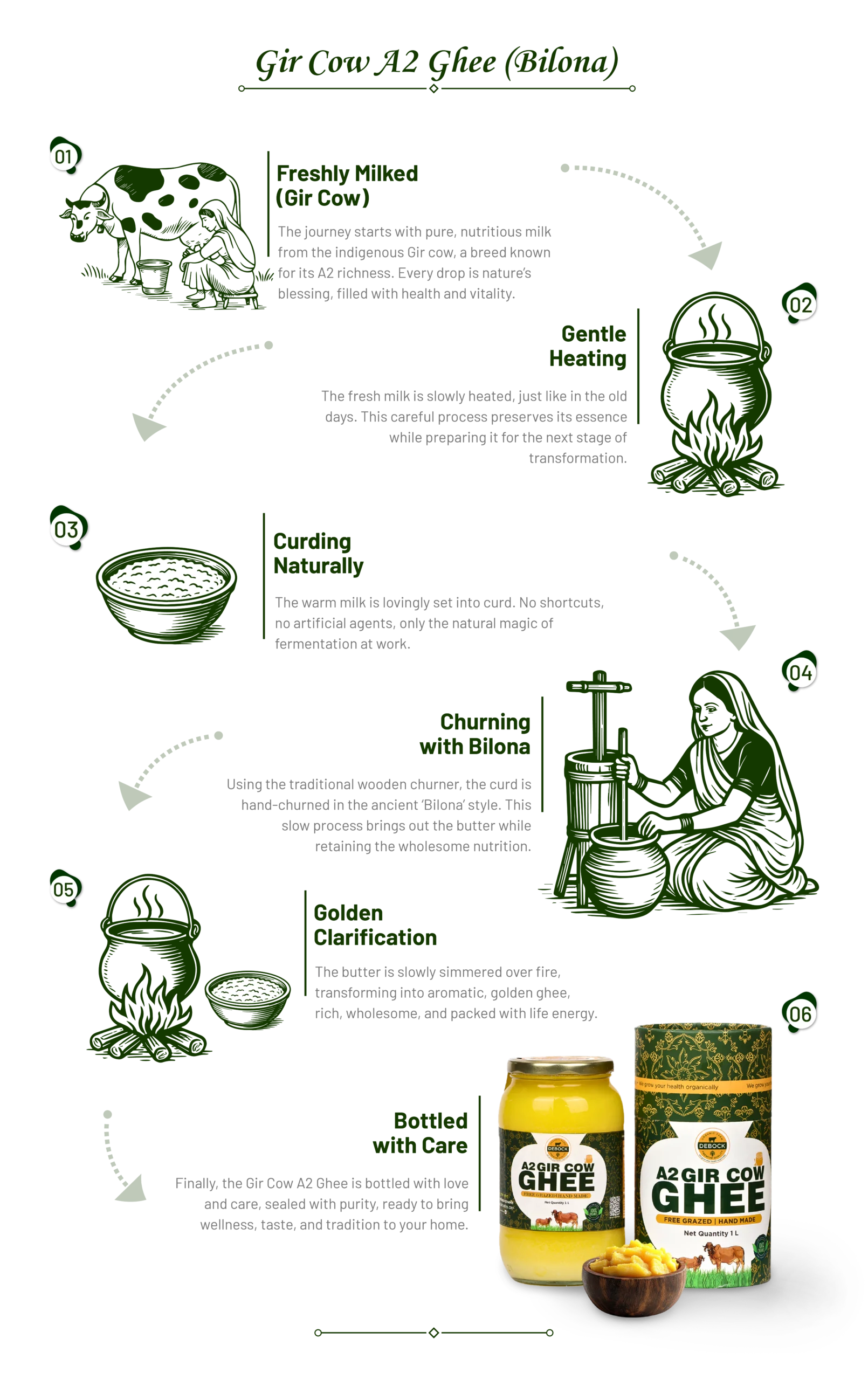 Dairy Products
